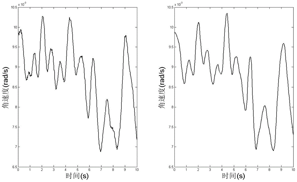 Gyroscope fault diagnosis method based on EMD (Empirical Mode Decomposition) and entropy weight