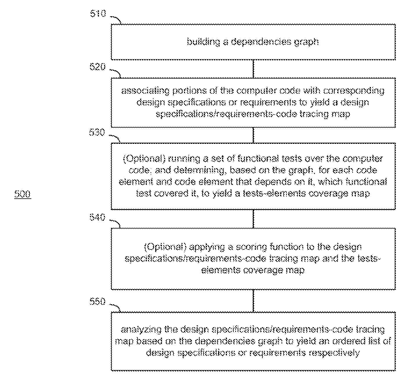 Enhancing functional tests coverage using traceability and static analysis