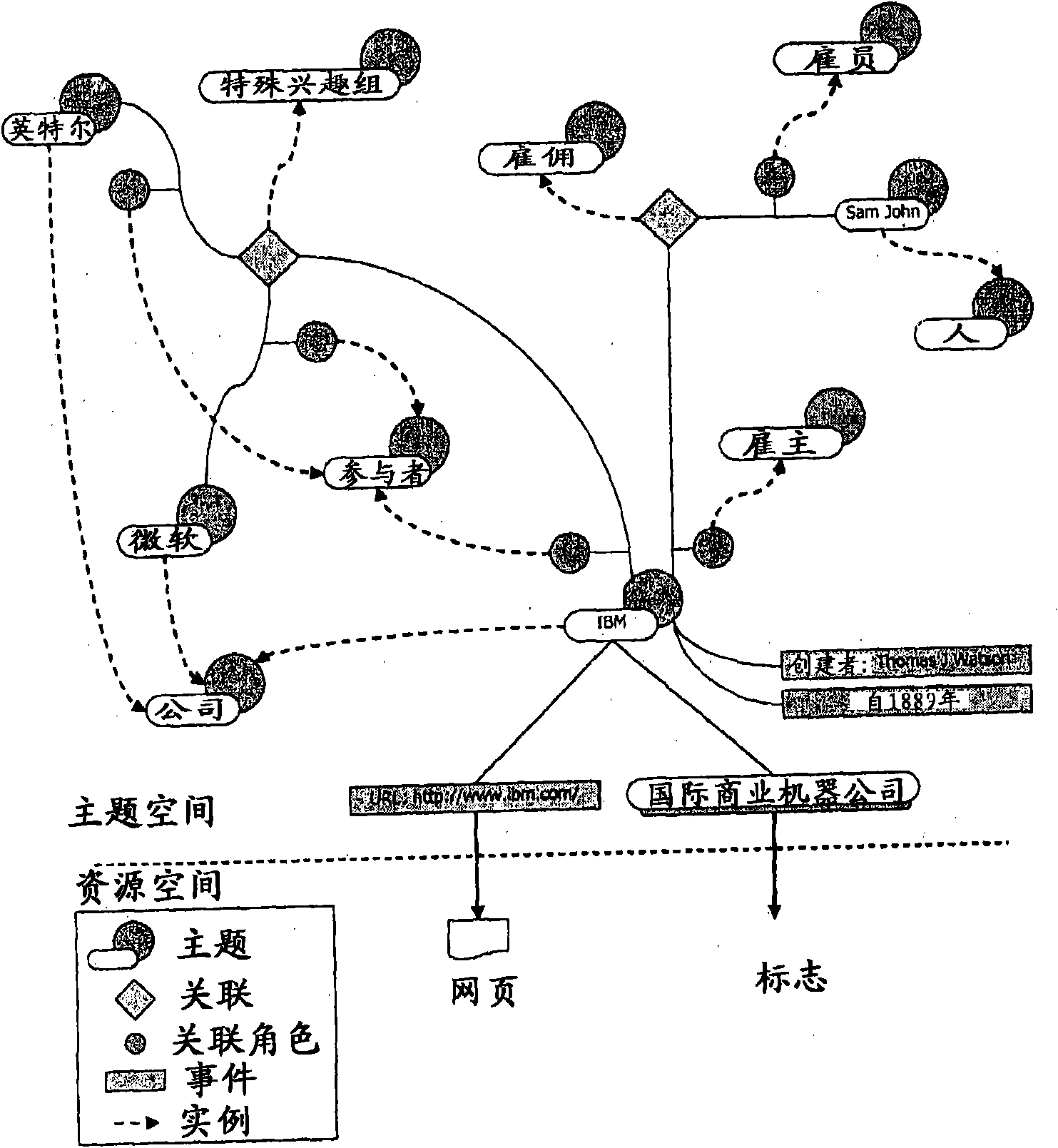 A method, system and computer program for intelligent text annotation