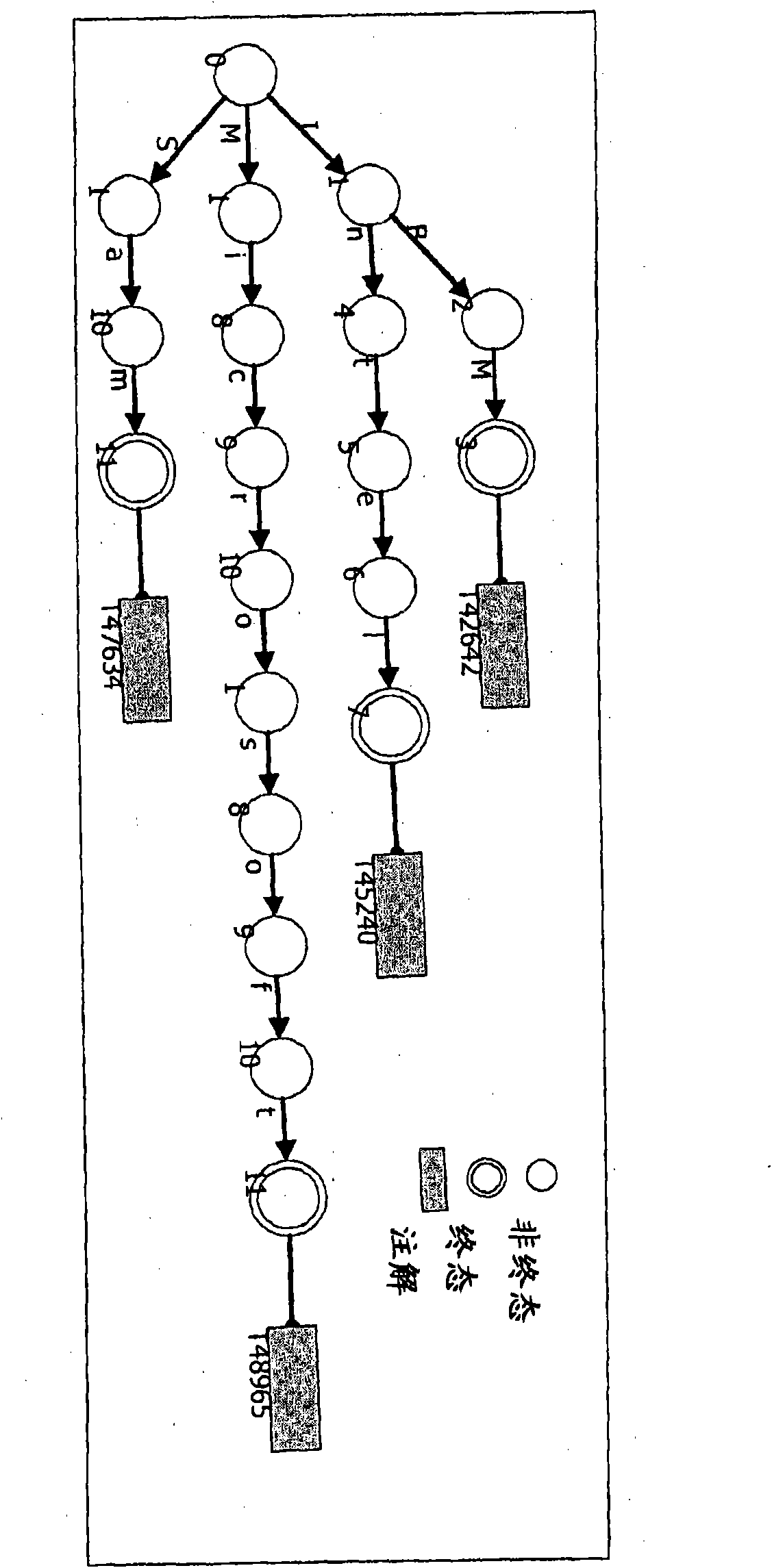 A method, system and computer program for intelligent text annotation