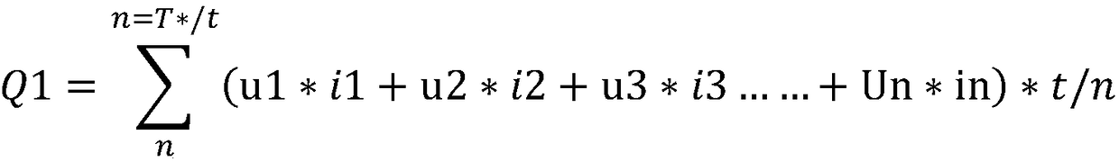 Electric vehicle endurance mileage pre-estimation method