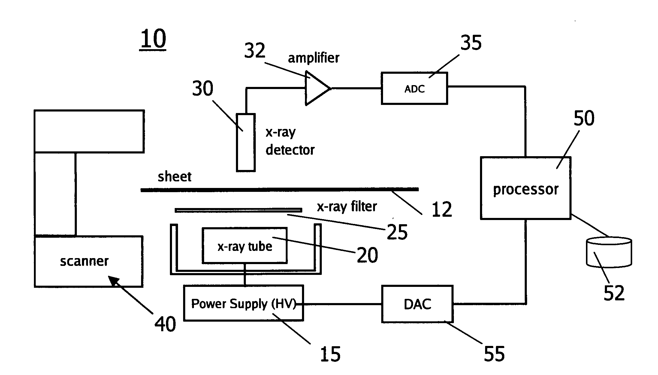 Measurement of ash composition using scanning high voltage X-ray sensor