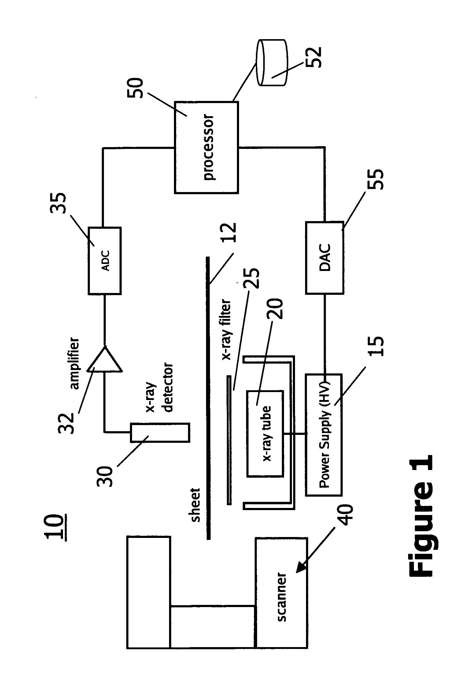 Measurement of ash composition using scanning high voltage X-ray sensor