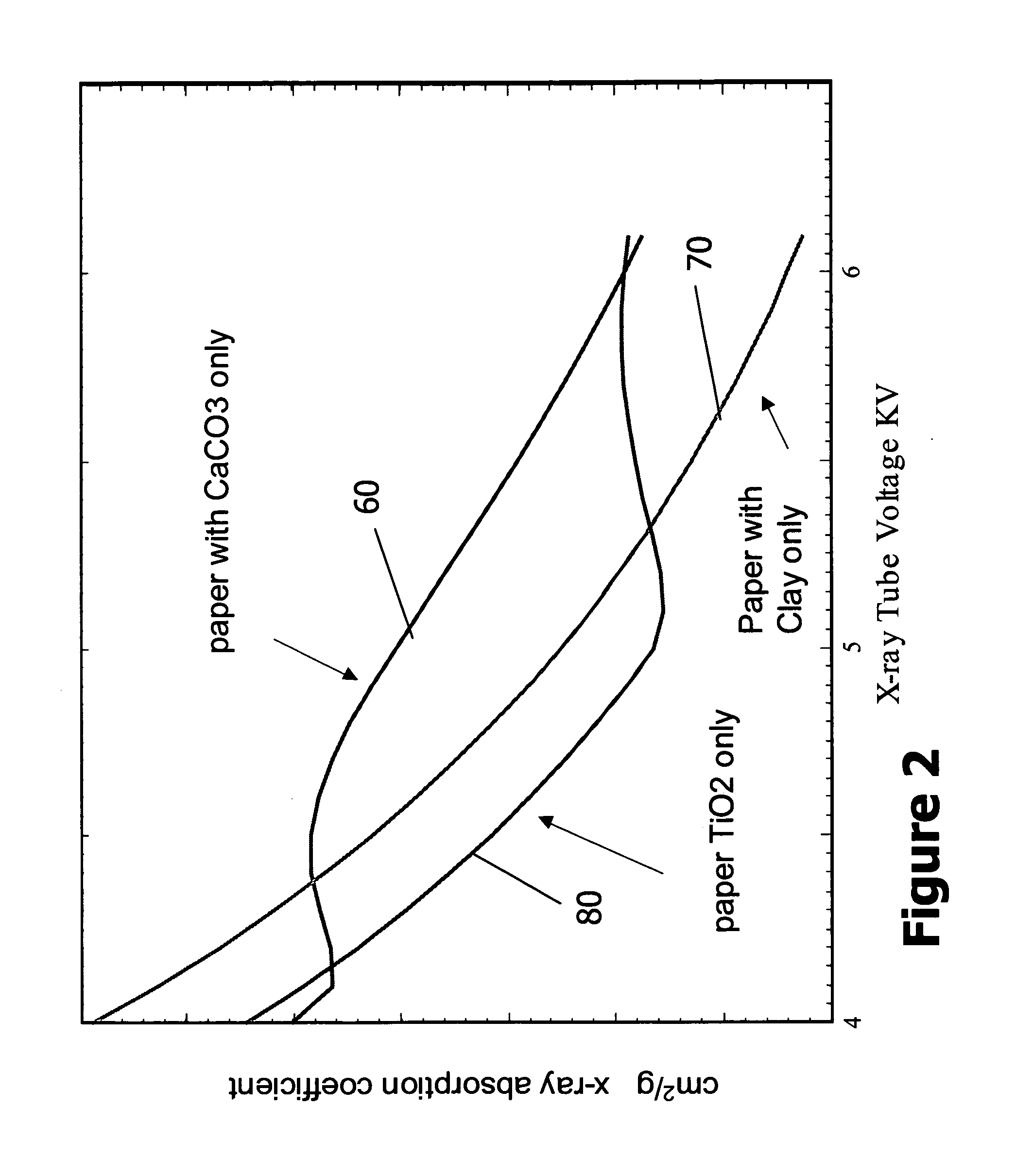 Measurement of ash composition using scanning high voltage X-ray sensor