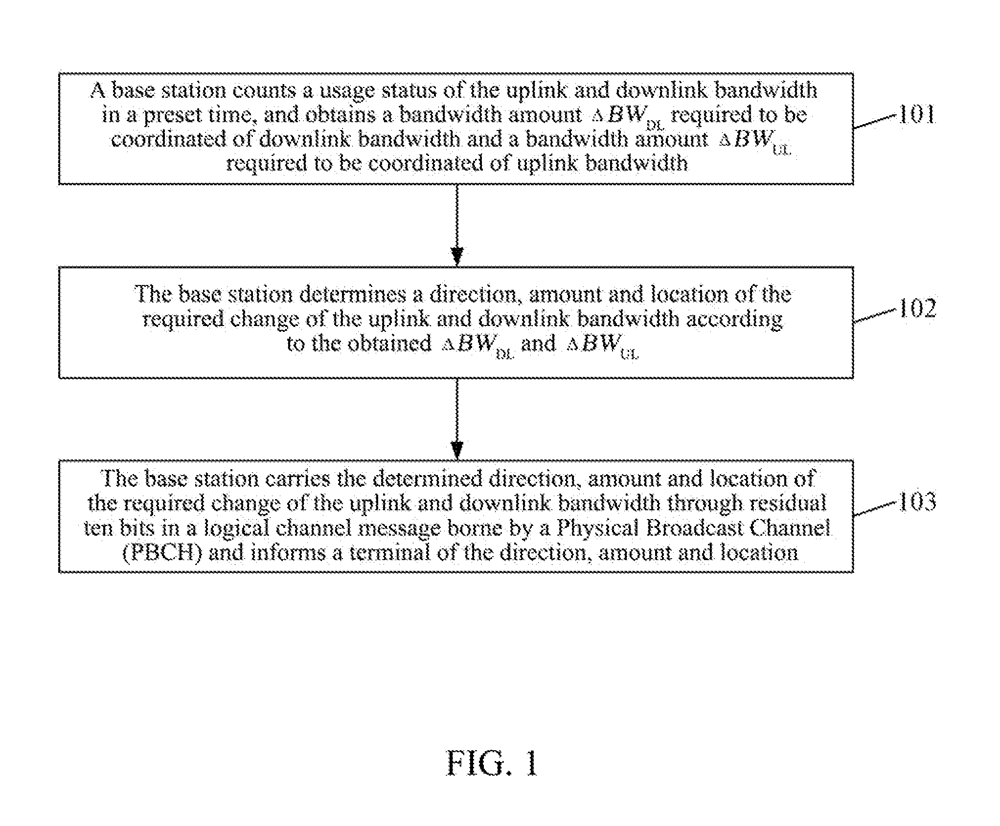 Method and Device for Adaptive Adjusting Uplink and Downlink Bandwidth