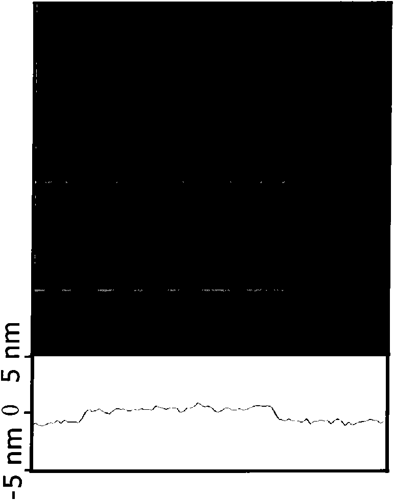 Preparation method of doped graphene and application of doped graphene