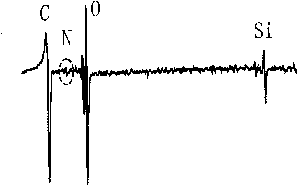 Preparation method of doped graphene and application of doped graphene