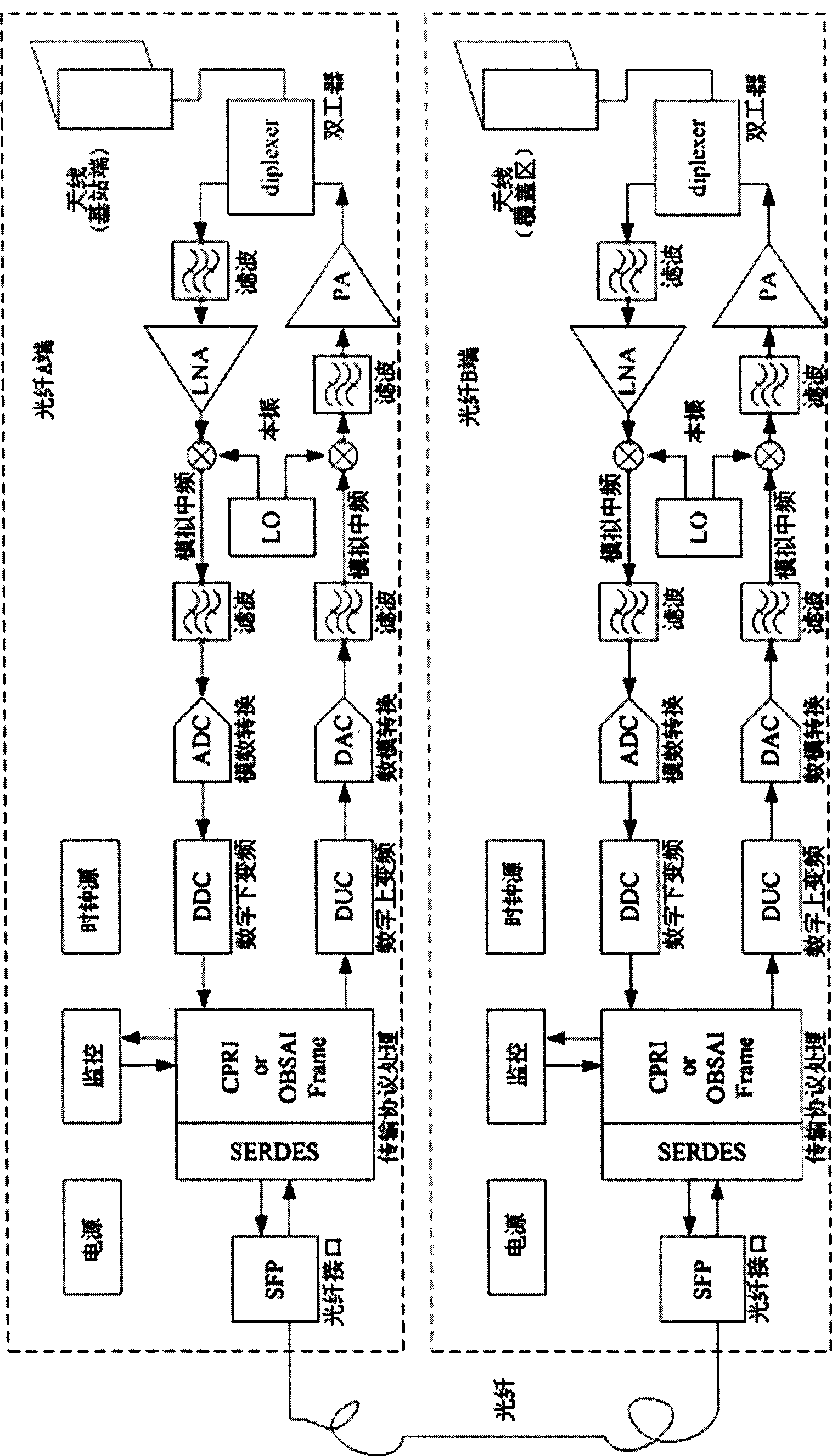 Optical fiber digital transmission method applied on straight-forward station