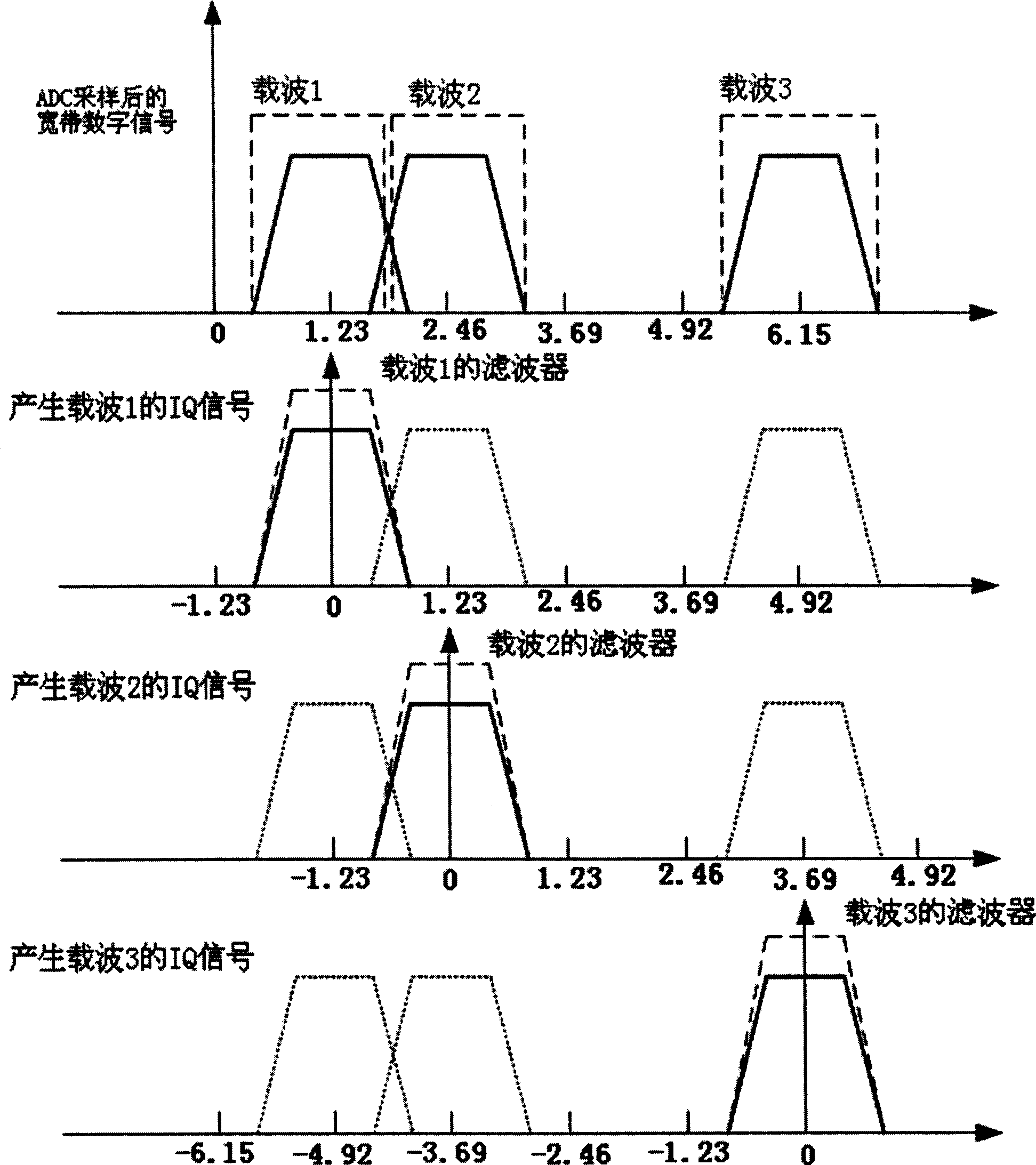 Optical fiber digital transmission method applied on straight-forward station