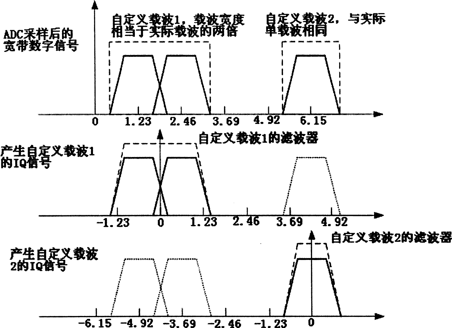 Optical fiber digital transmission method applied on straight-forward station