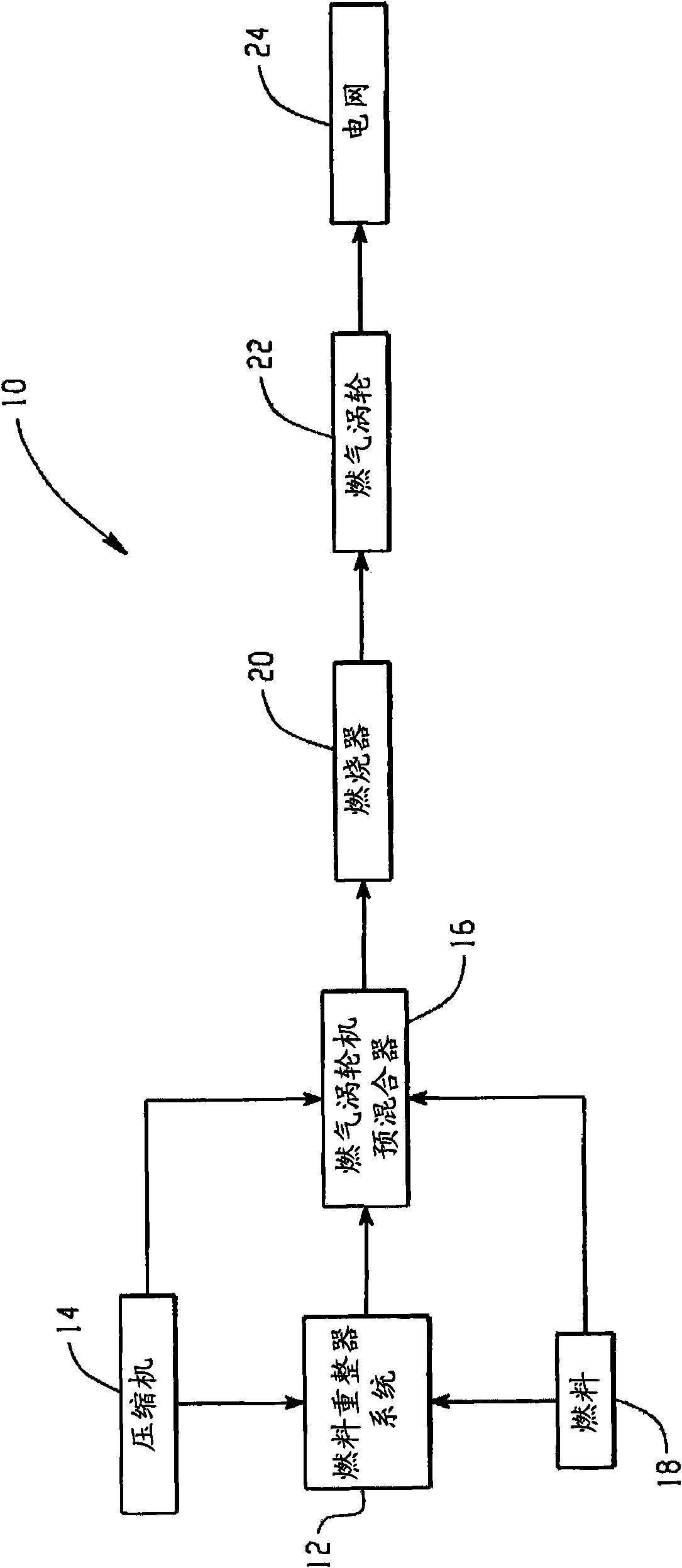 Premixed partial oxidation syngas generation and gas turbine system