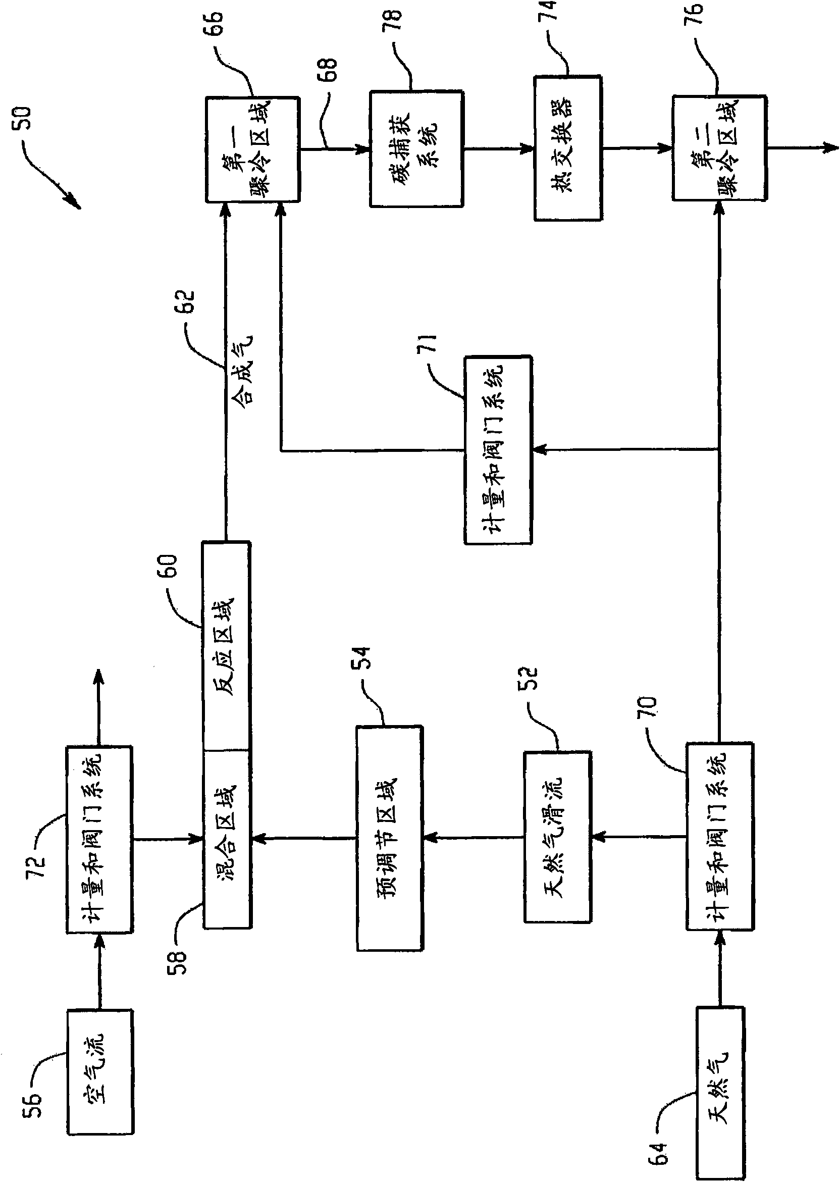 Premixed partial oxidation syngas generation and gas turbine system