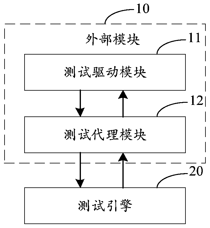 Applet testing method, device and system, equipment and medium