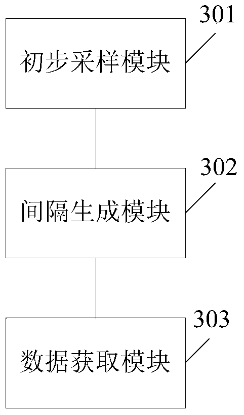 An efficient data collection method and system based on deep web crawler