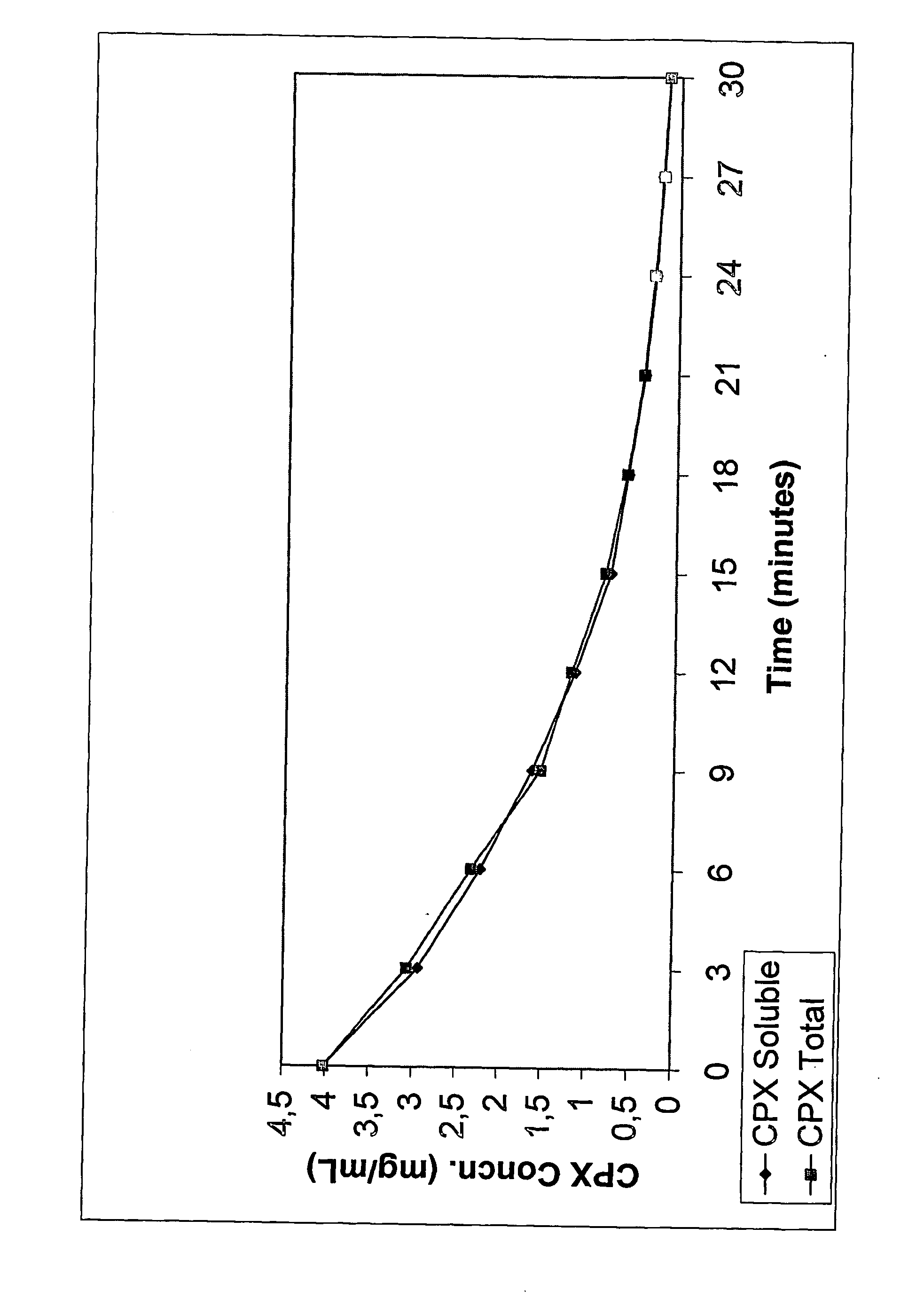 Fluoroquinolone formulations and methods of making and using the same