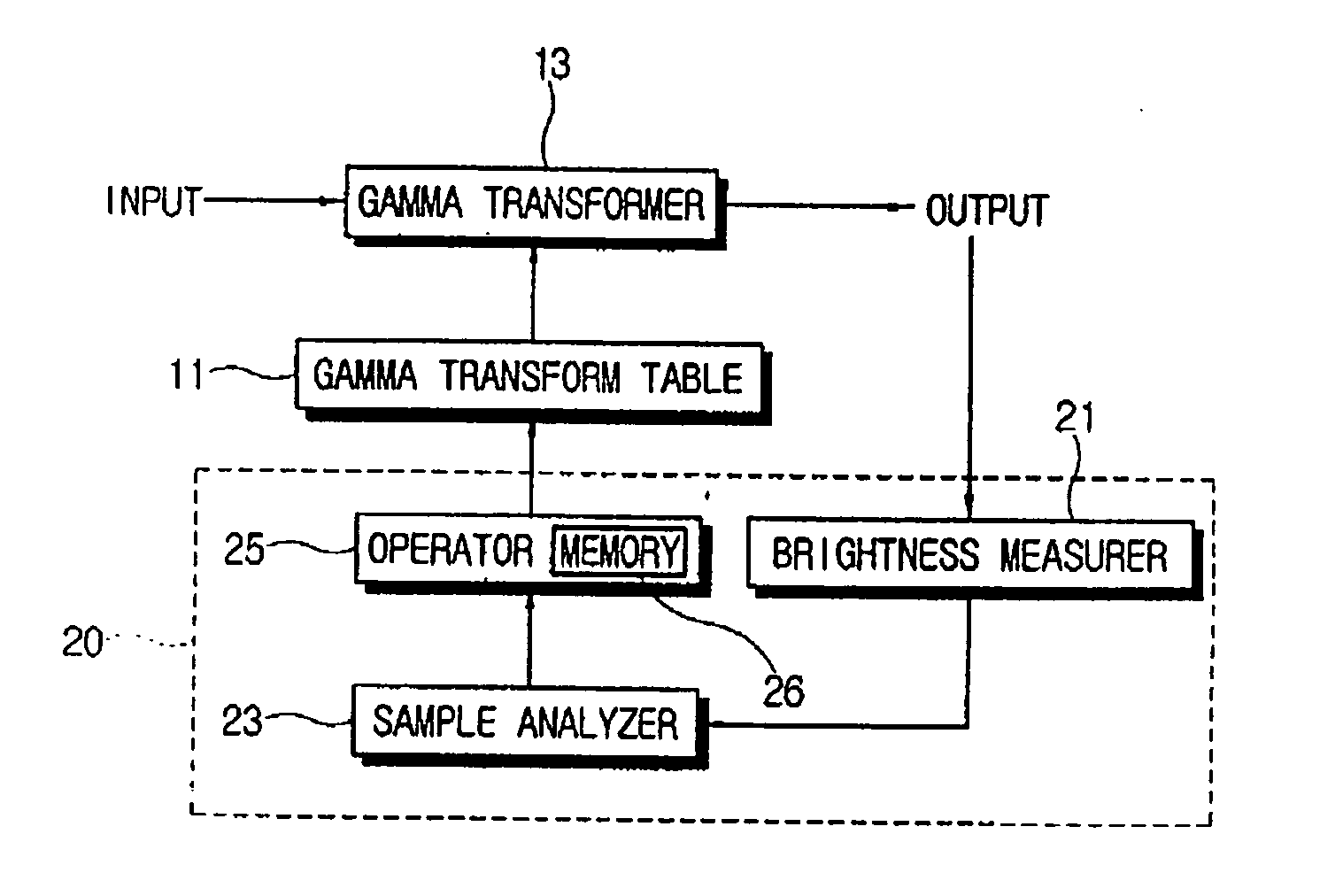 Method and system for gamma adjustment of display apparatus