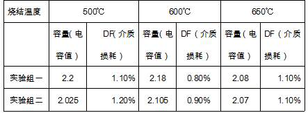 Conductive paste for electronic component