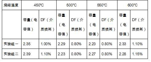 Conductive paste for electronic component