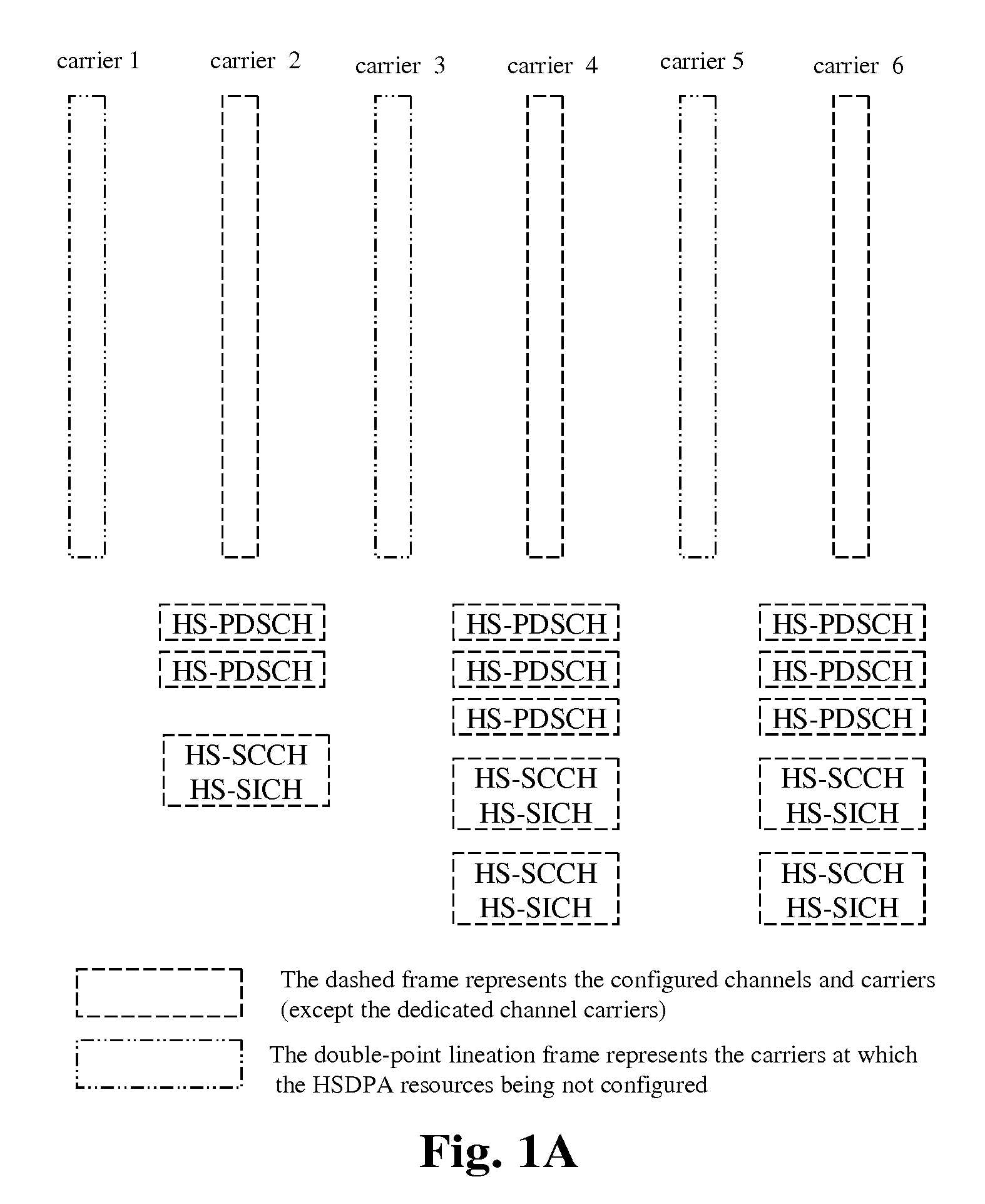 Method for Configuring Channel and Carrier Resources for Multi-Carrier High Speed Downlink Packet Access