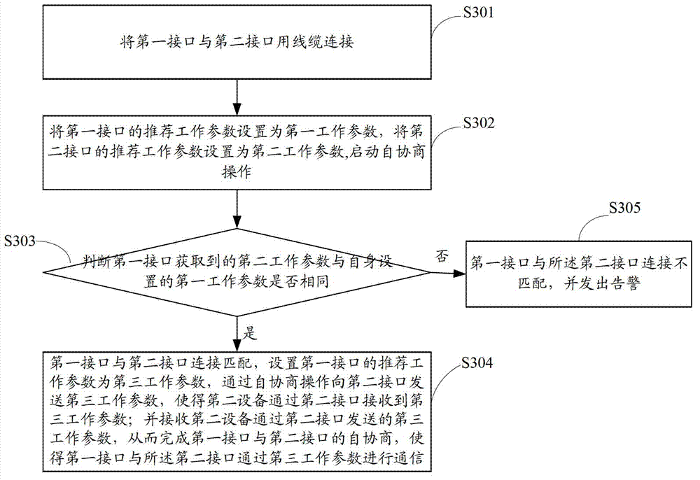 Method and device used for detecting inter-equipment interface connection