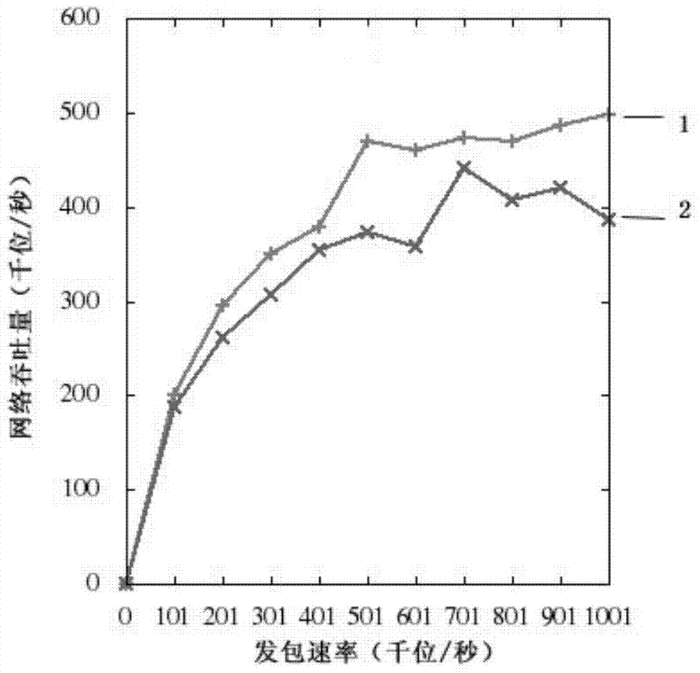 Power control-based Ad Hoc network MAC (Media Access Control) layer channel allocation method