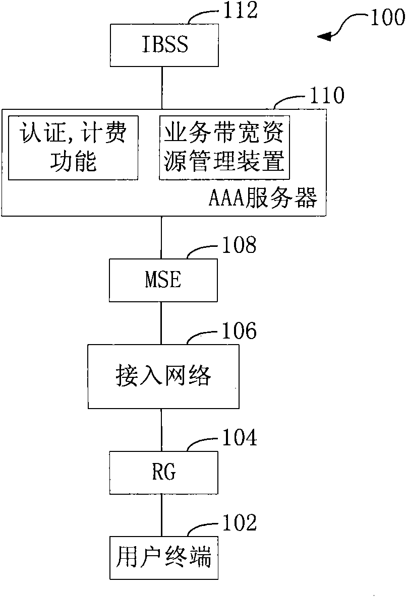 Method and system for controlling quality of multi-service portfolio