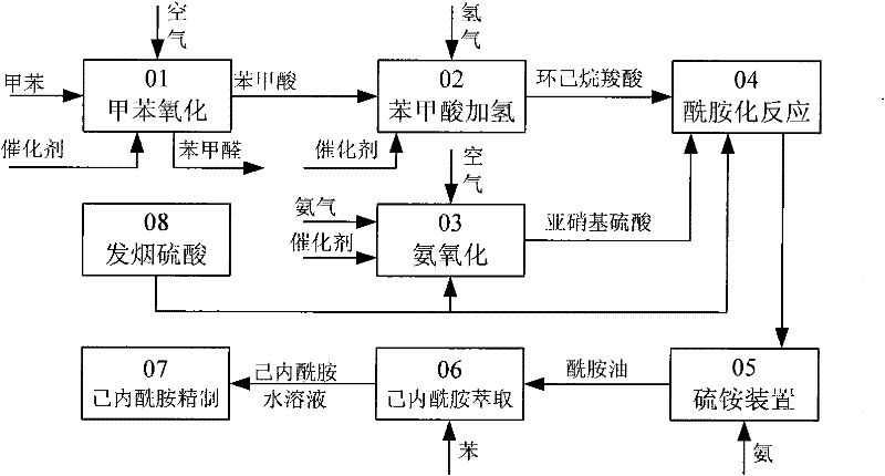 Method for producing caprolactam by methylbenzene