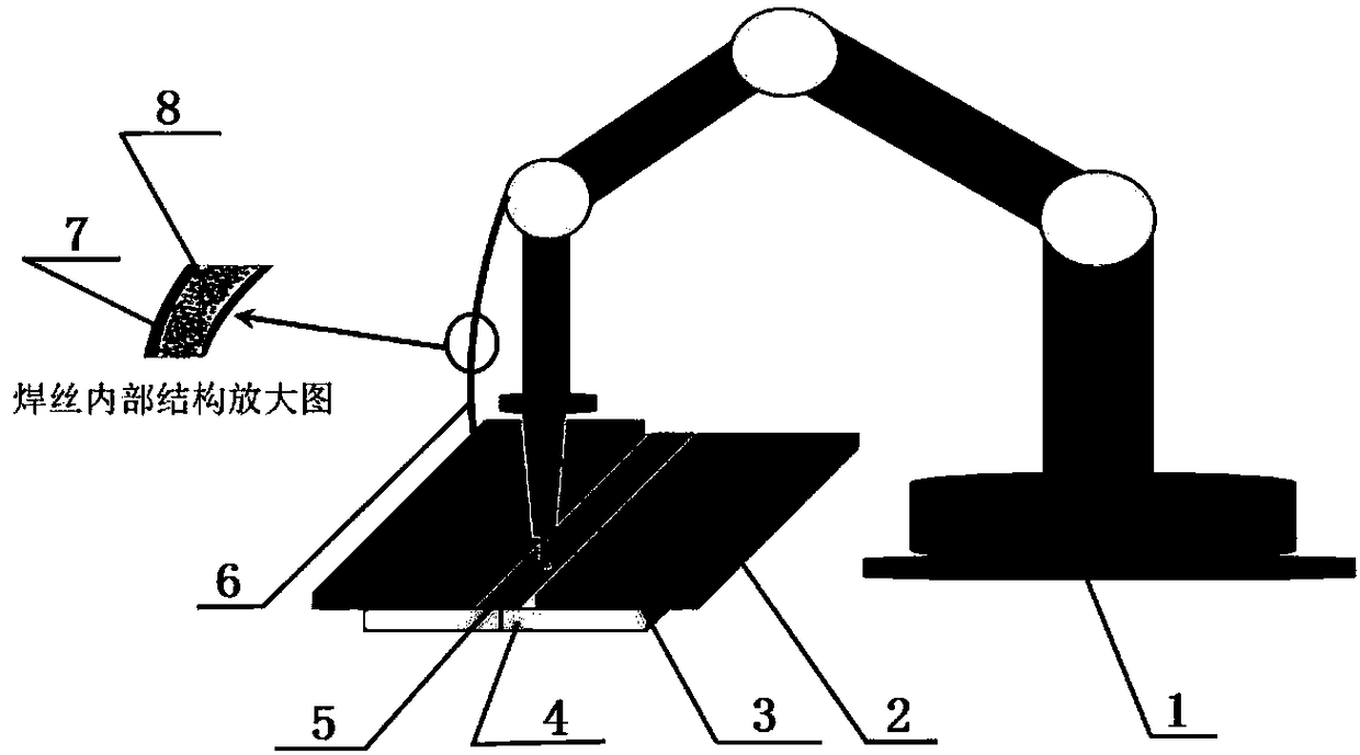 Method for reinforcing welding joint of aluminum/magnesium alloy thick plate by carbon nano pipe