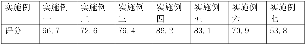 Method for preparing red jujube, wolfberry and chrysanthemum compound functional yoghurt