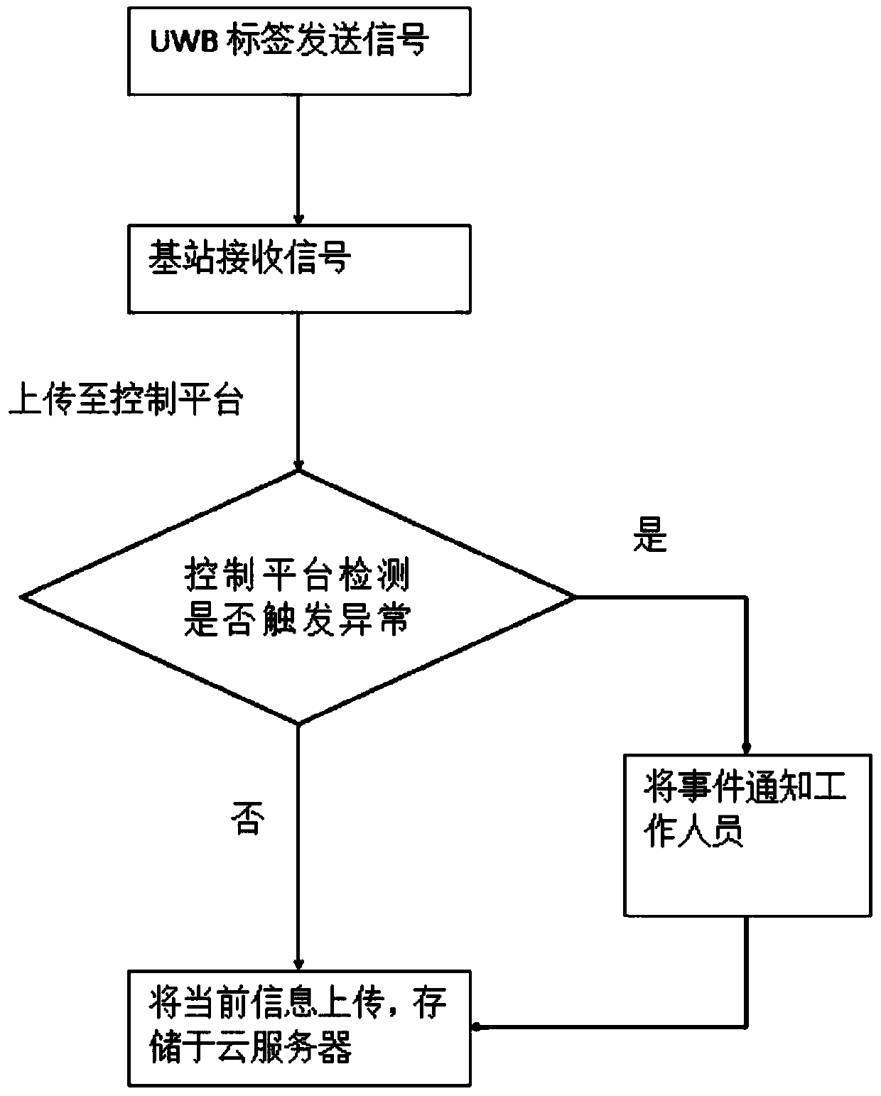 Behavior detection system