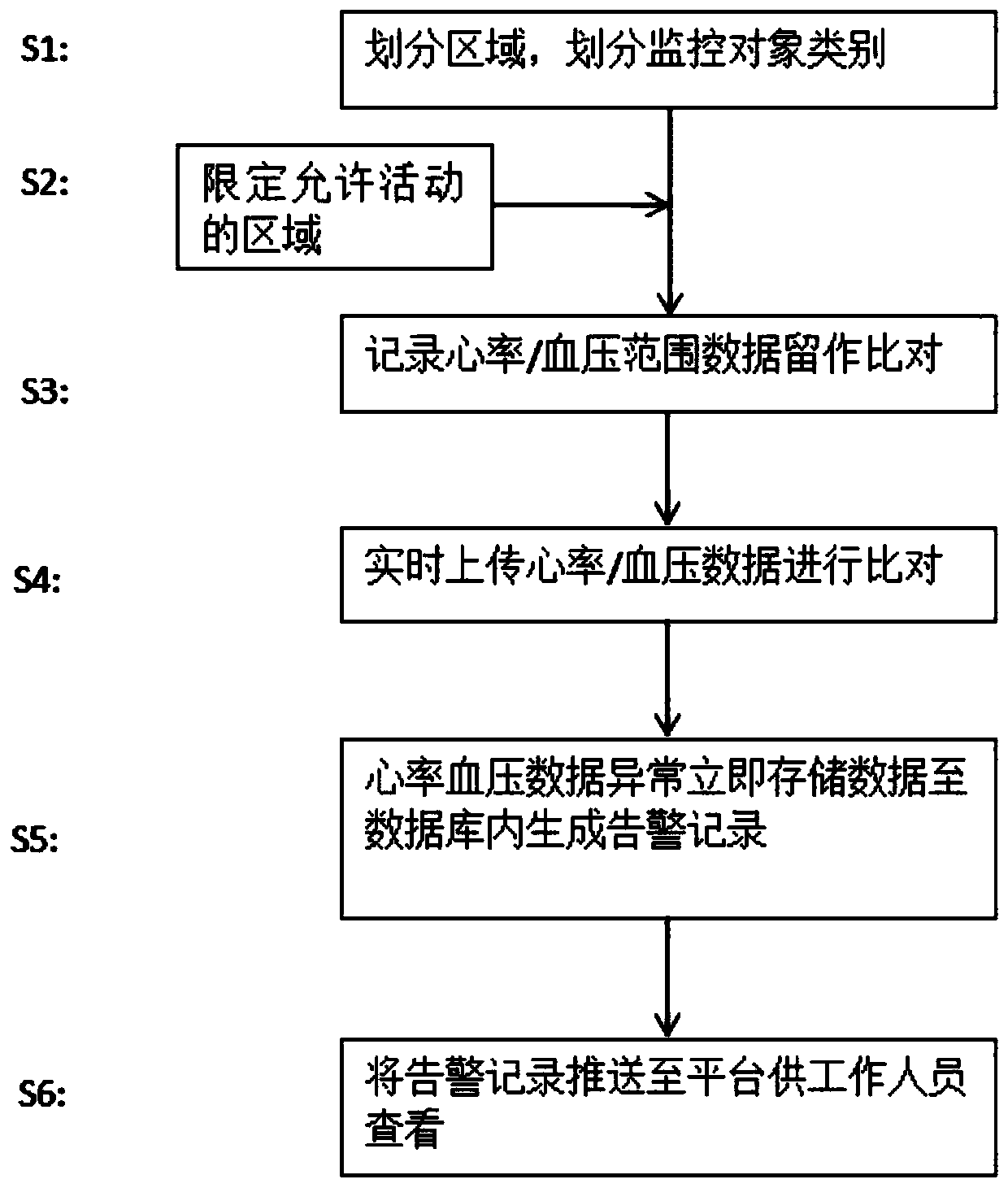 Behavior detection system