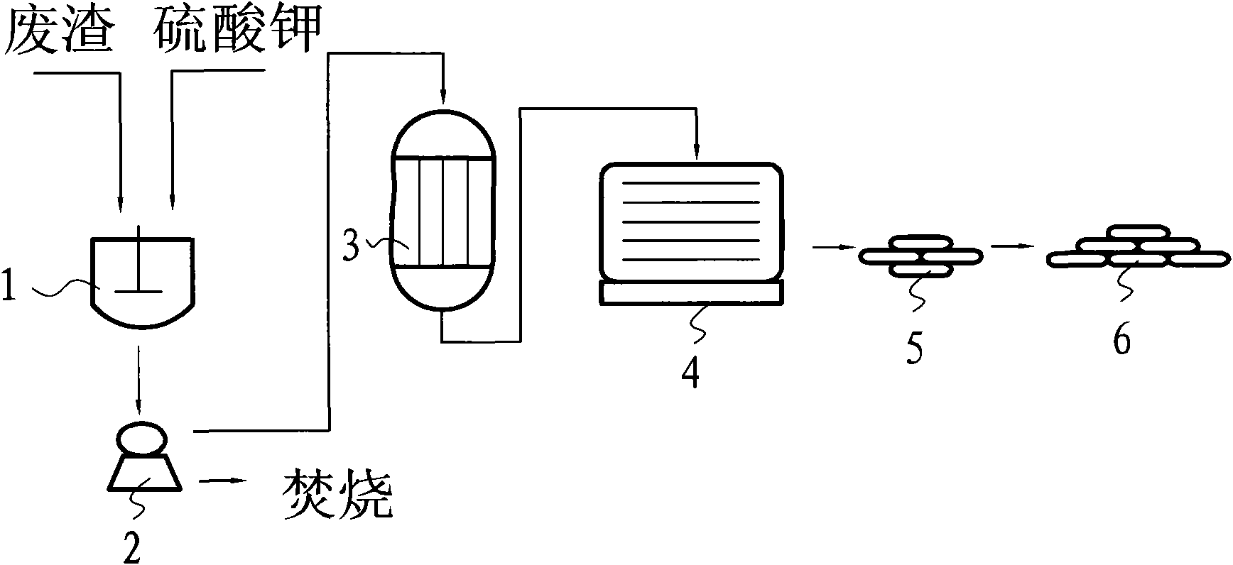 Method for preparing potassium cyanide co-production mixed sulfate by using ammonia sodium residues