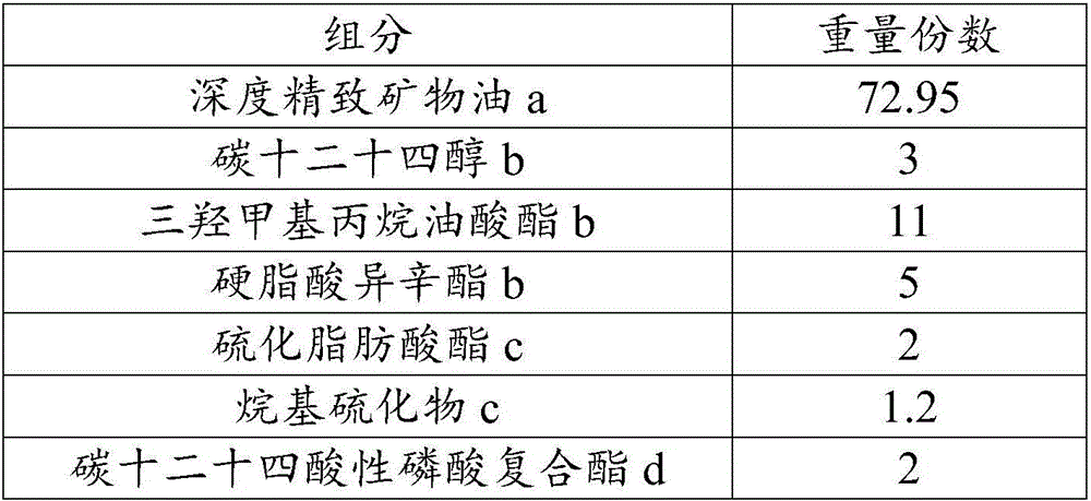 High-lubricating rolling oil composition and application thereof