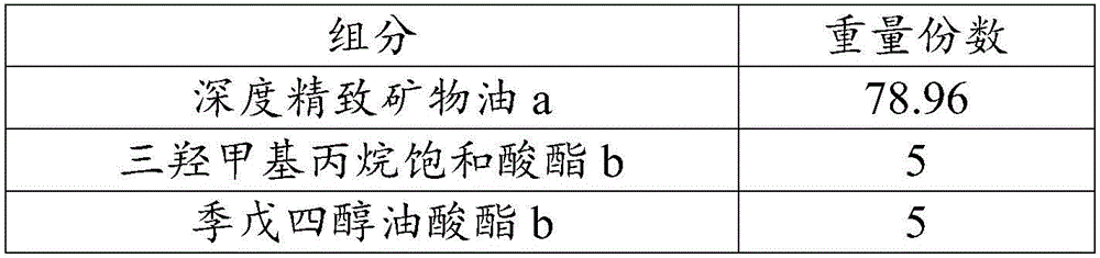 High-lubricating rolling oil composition and application thereof