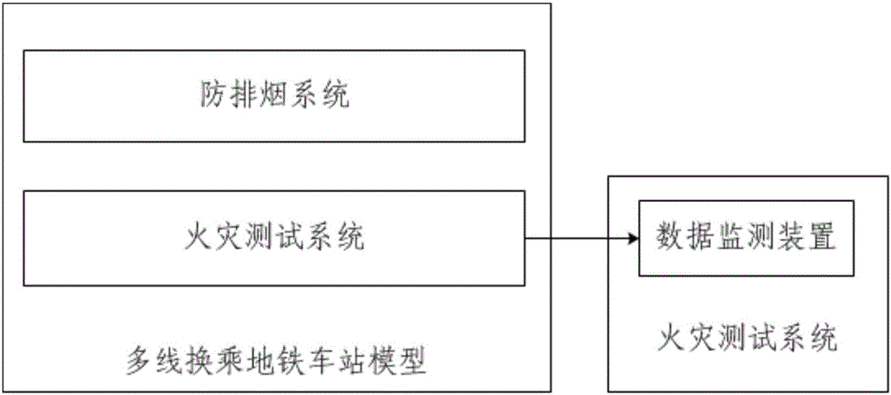 Fire disaster test device and method used for multi-line transfer stations of subway