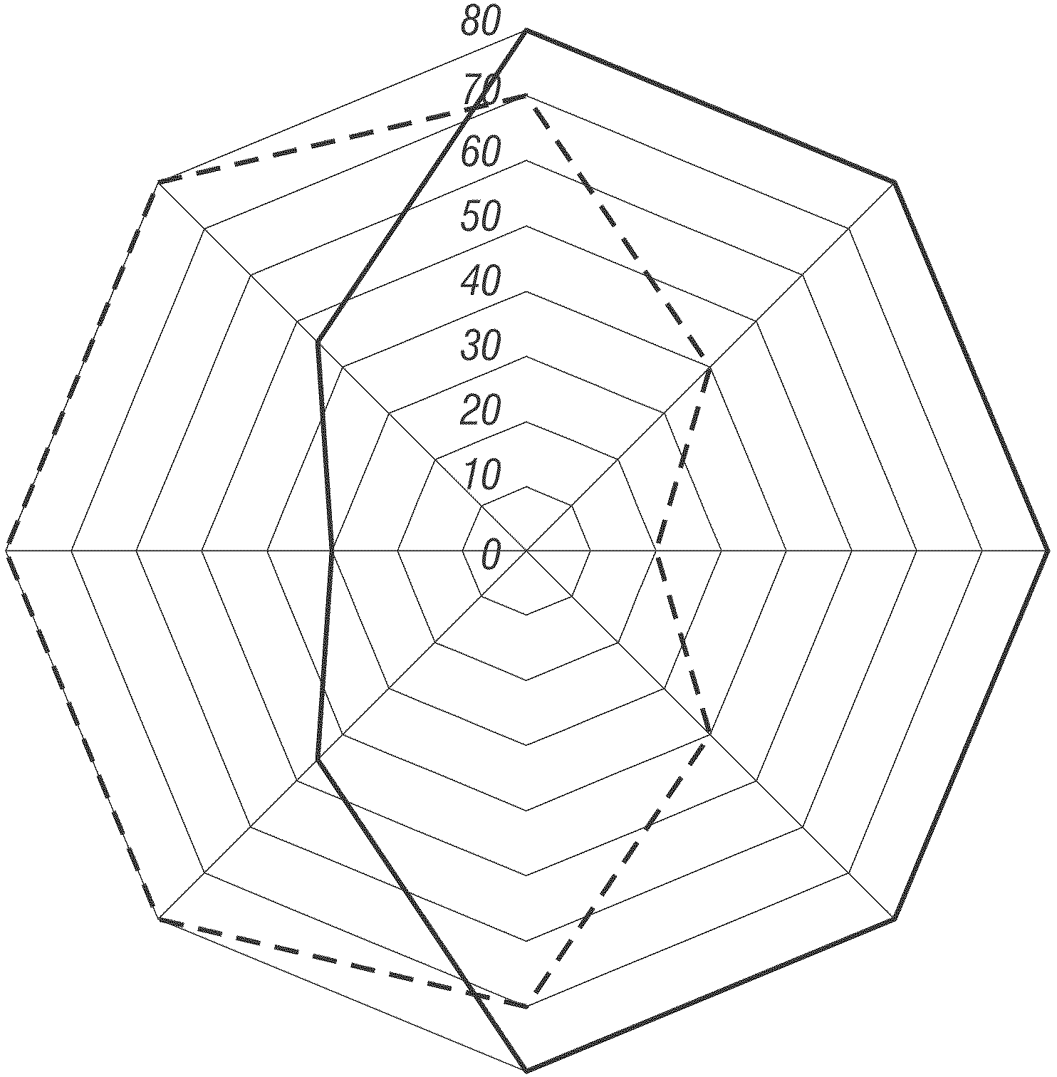 Angularly dependent display optimized for multiple viewing angles