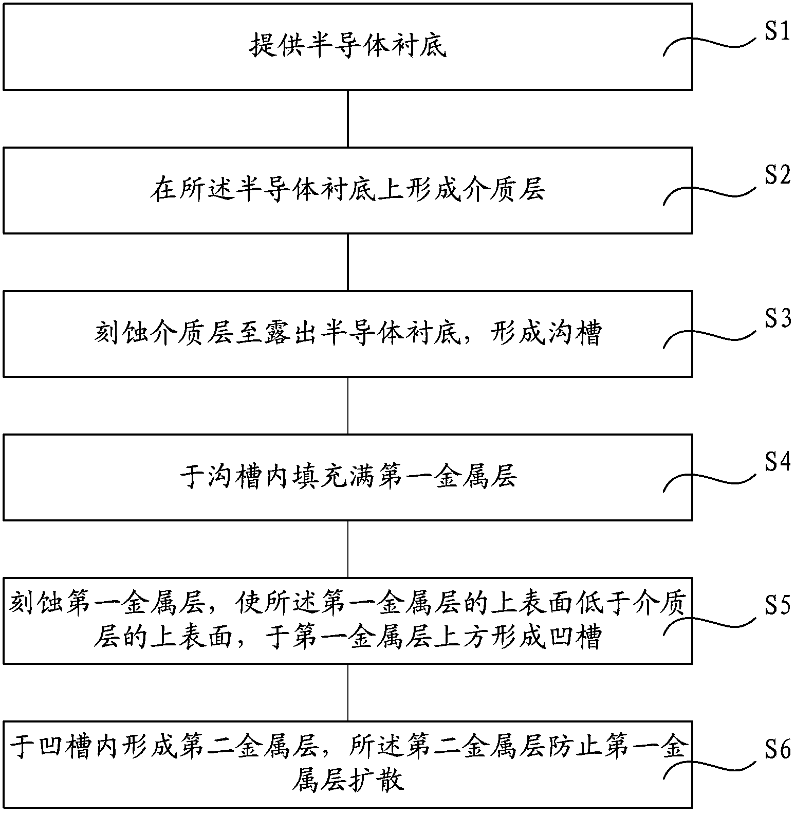 Interconnection structure and its formation method