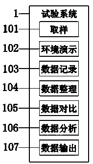 Measurement and control system and method for growth environment of edible mushrooms