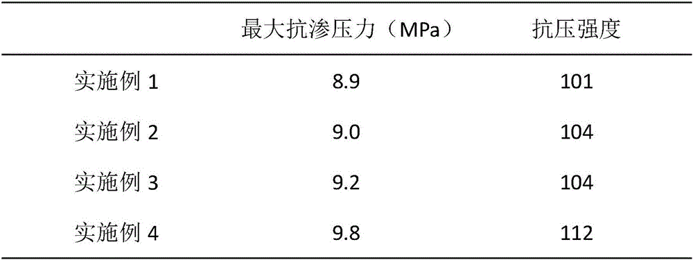 High-strength waterproof concrete