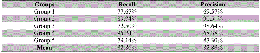 Wireless capsule endoscopy redundant image screening method based on multi-feature fusion