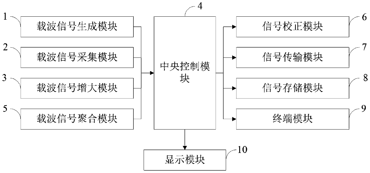 Self-adaptive power line carrier communication device and control method thereof