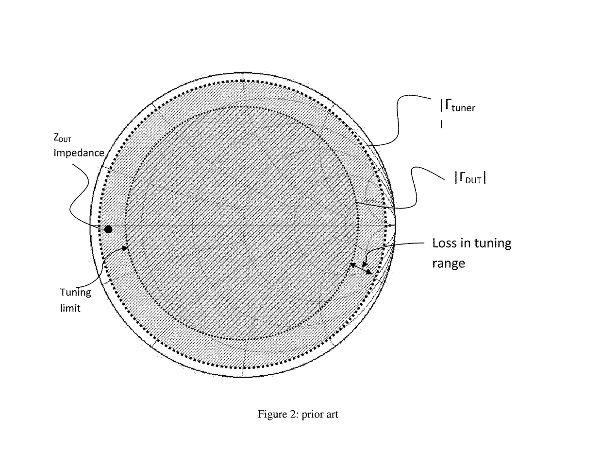 Method for reducing power requirements in active load pull system