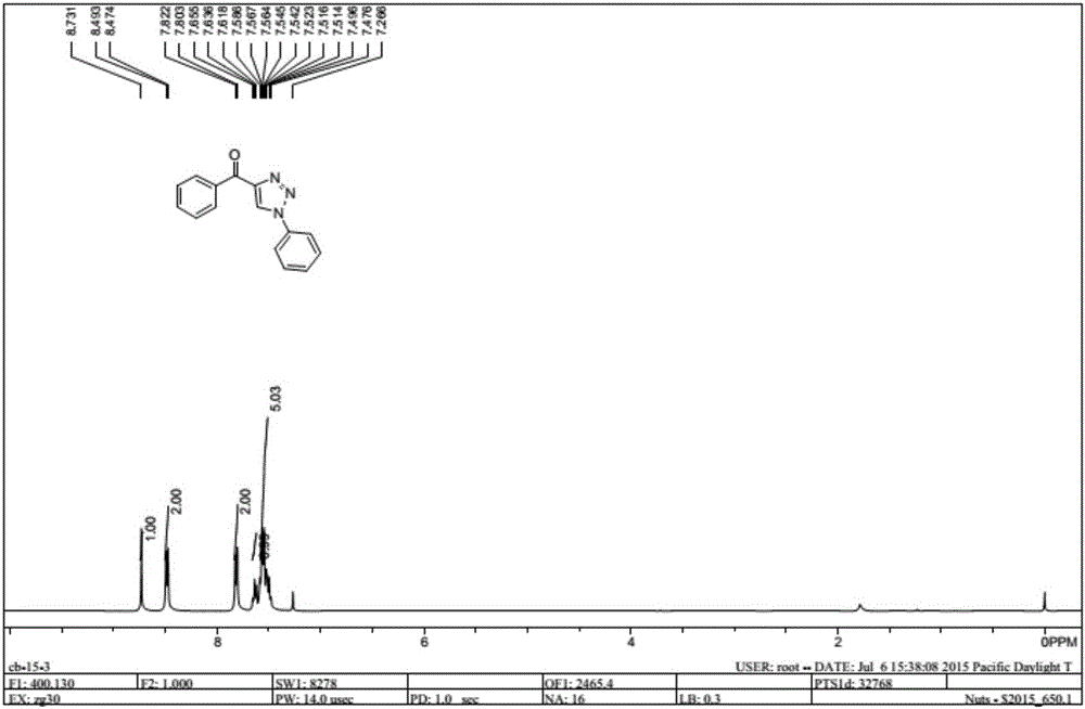 Method for synthesizing 1, 4-bis-substituted-1, 2, 3-triazole by cycloaddition reaction of base catalysis enaminone and sulfonyl azide