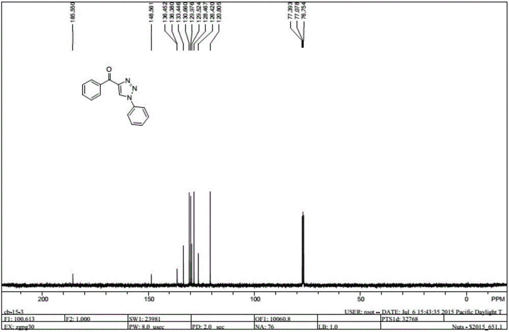 Method for synthesizing 1, 4-bis-substituted-1, 2, 3-triazole by cycloaddition reaction of base catalysis enaminone and sulfonyl azide