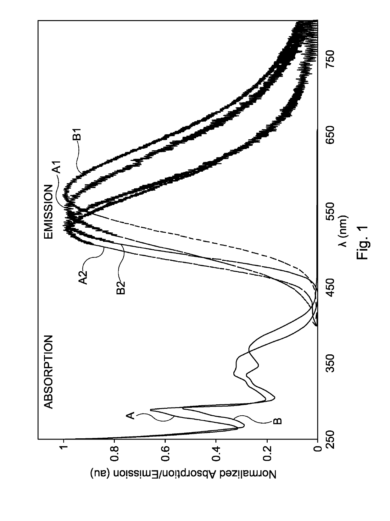 Light emitting electrochemical cells and compounds