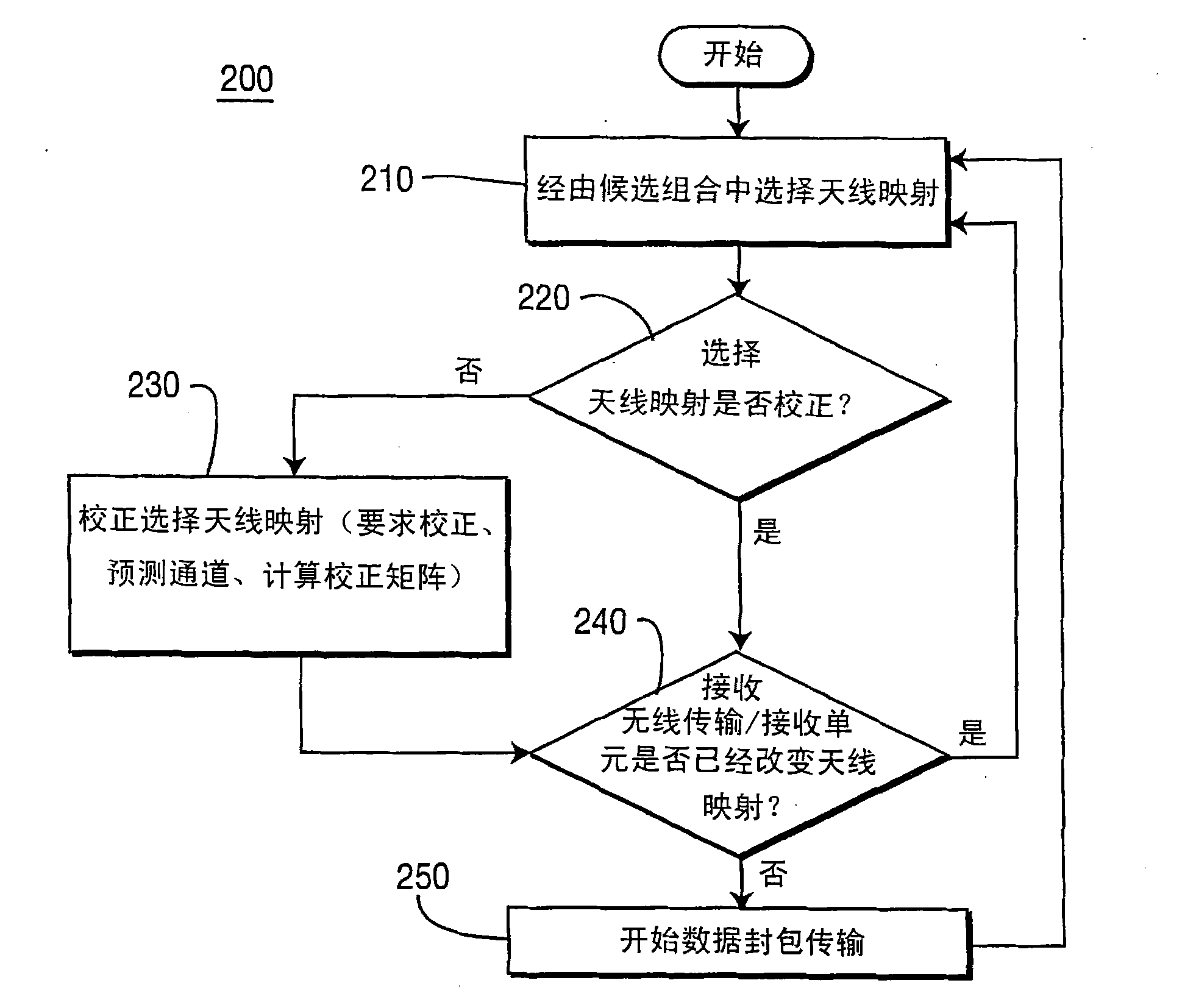 Method and apparatus for antenna mapping selection in MIMO-OFDM wireless networks