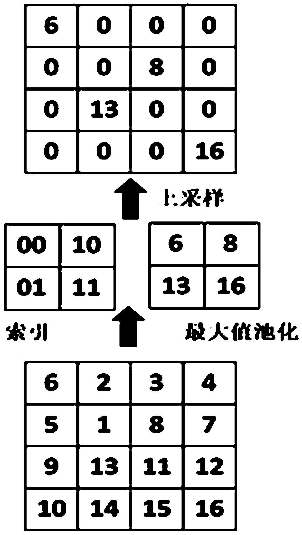 Vehicle driving lane positioning method based on semantic segmentation