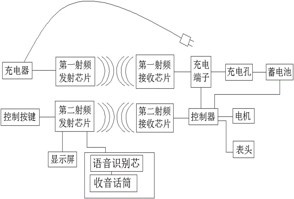 Safe and intelligent electric car