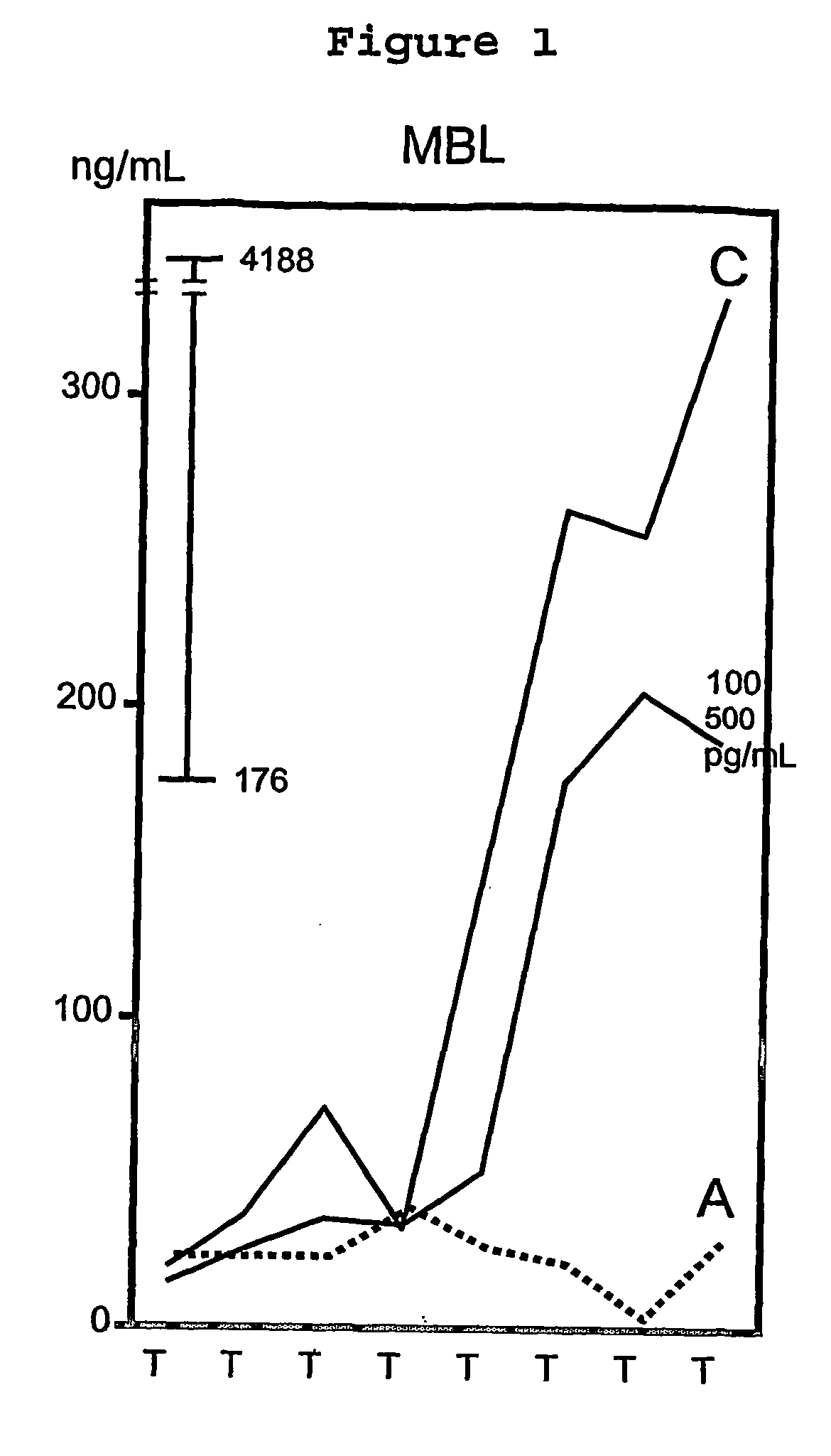 Methods for preventing and treating tissue damage associated with ischemia-reperfusion injury