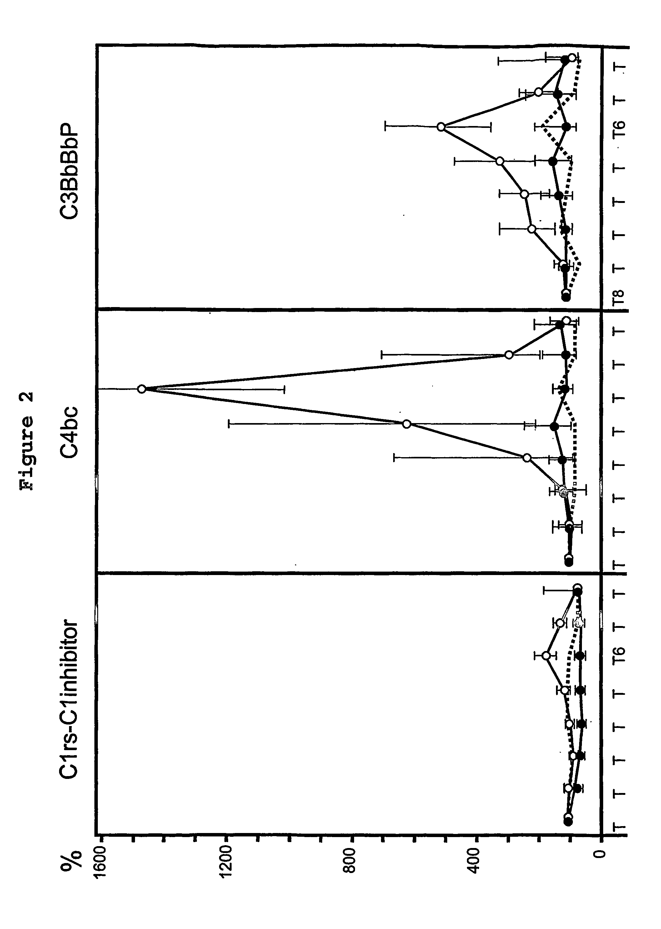 Methods for preventing and treating tissue damage associated with ischemia-reperfusion injury